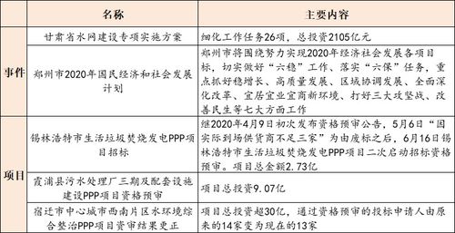 9.07億霞浦縣污水處理廠三期及配套設(shè)施建設(shè)ppp項(xiàng)目資審 武漢市三峽光谷水環(huán)境投資注冊(cè)成立