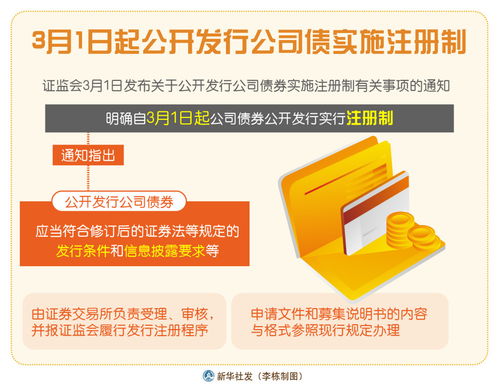 新華社上海5月20日電(   )為深入推進公司債券注冊制改革,規(guī)范公司債券發(fā)行上市審核和自律監(jiān)管工作,滬深交易所于5月19日分別就起草、修訂的《公司債券發(fā)行上市審核規(guī)則》《公司債券上市規(guī)則》《非公開發(fā)行公司債券掛牌(轉(zhuǎn)讓)規(guī)則》《債券市場投資者適當性管理?
