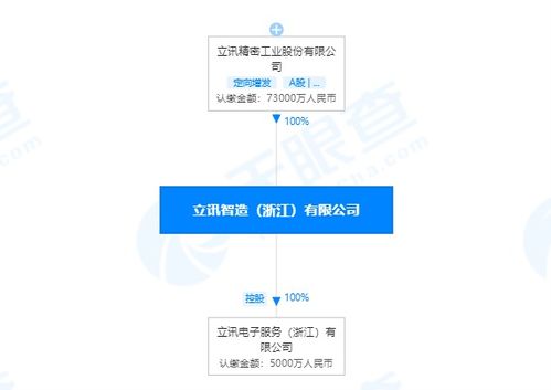 立訊精密投資成立電子服務(wù)公司,注冊(cè)資本5000萬(wàn)元