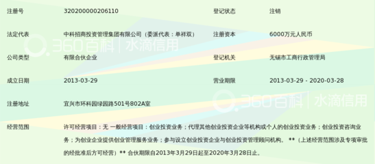 宜興中科興華環(huán)保科技產業(yè)創(chuàng)業(yè)投資企業(yè)(有限合伙)