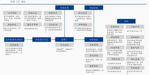 券商主升浪開啟：國產(chǎn)半導(dǎo)體家族再添大將，市場主線已曝光，合伙企業(yè)注冊迎機遇
