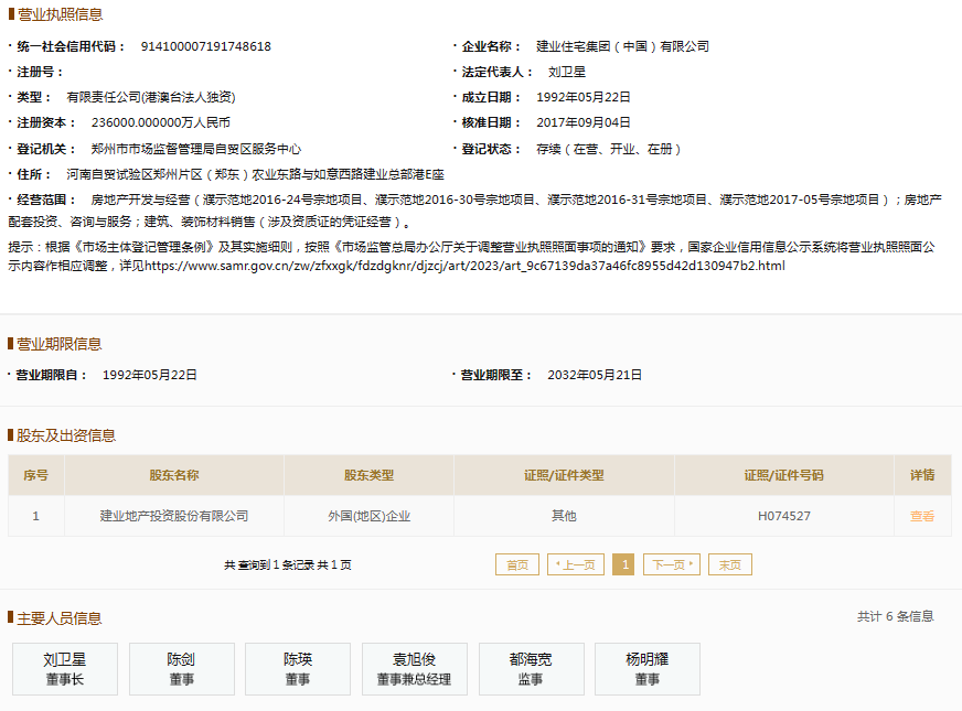 票據逾期余額14.74億元，建業住宅集團持續上榜逾期名單引關注